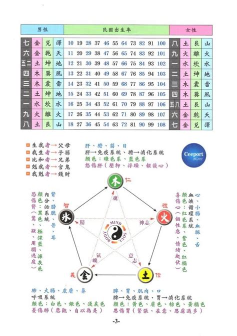 命卦靈動數|生命靈數怎麼算？最完整的數字解析與計算方法，重點。